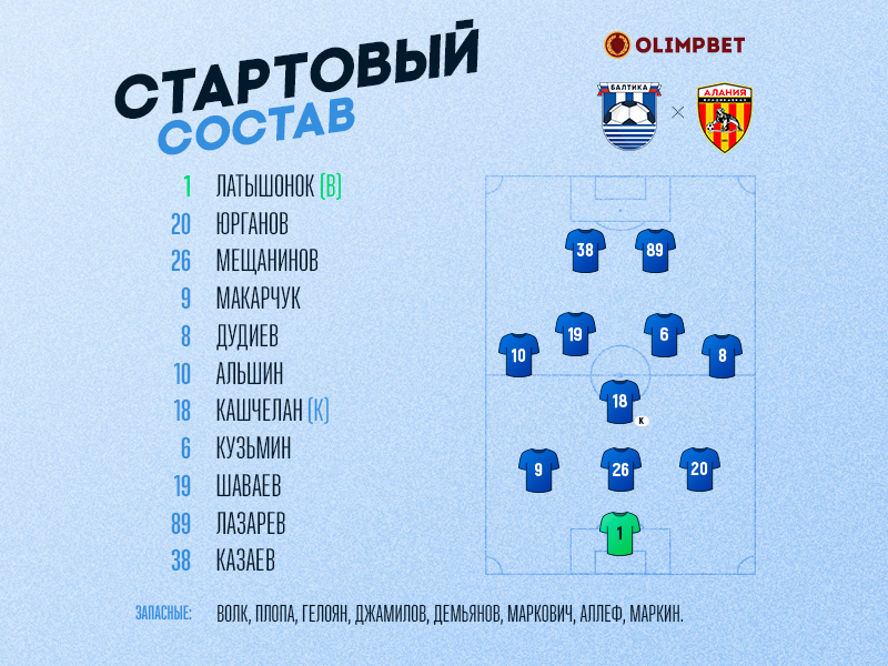 Стартовый состав «Балтики» на игру против «Алании Владикавказ»