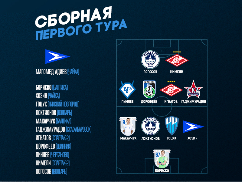 футболисты балтики. фк балтика 2023. балтика расписание матчей. балтика расписание матчей. балтика турнирная таблица.