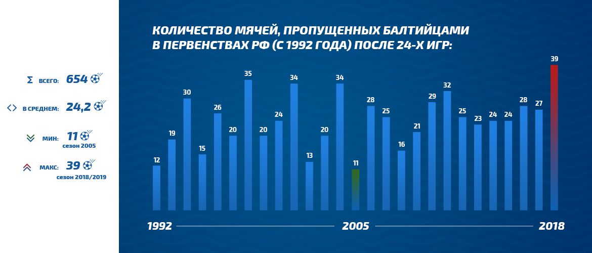 ПОДВОДИМ ИТОГИ