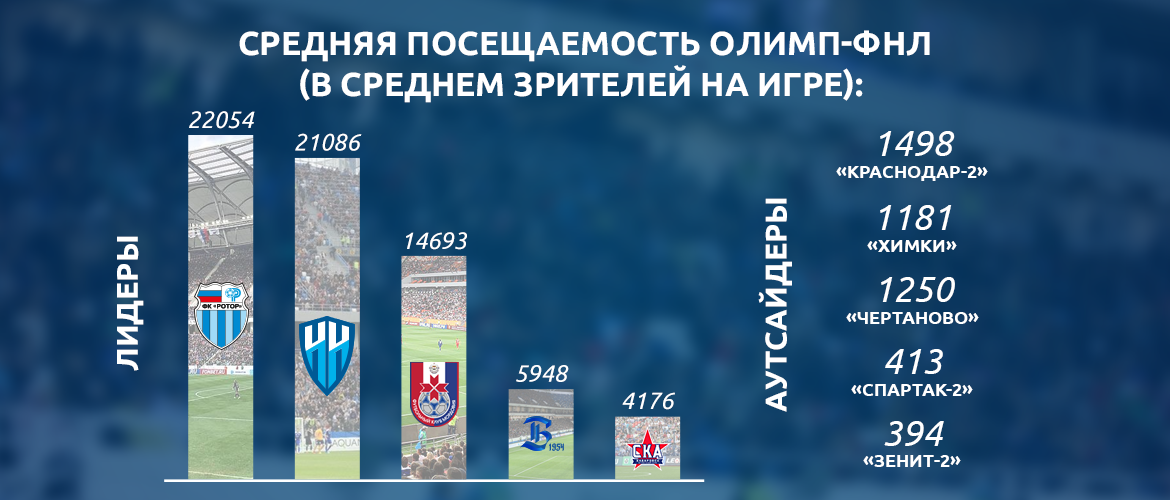 Купить Билет На Футбол Калининград Балтика