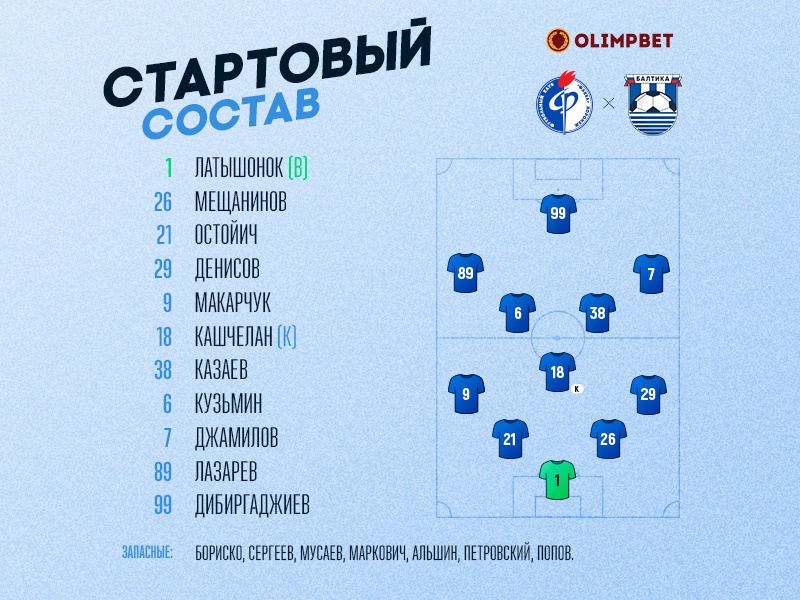 балтика игра. балтика расписание матчей. абонемент на матчи фк балтика. балтика ска. маскот фк балтика.