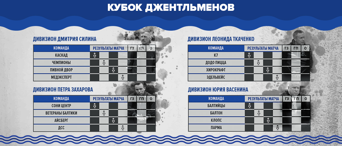 Фонбет кубок россии расписание турнирная таблица