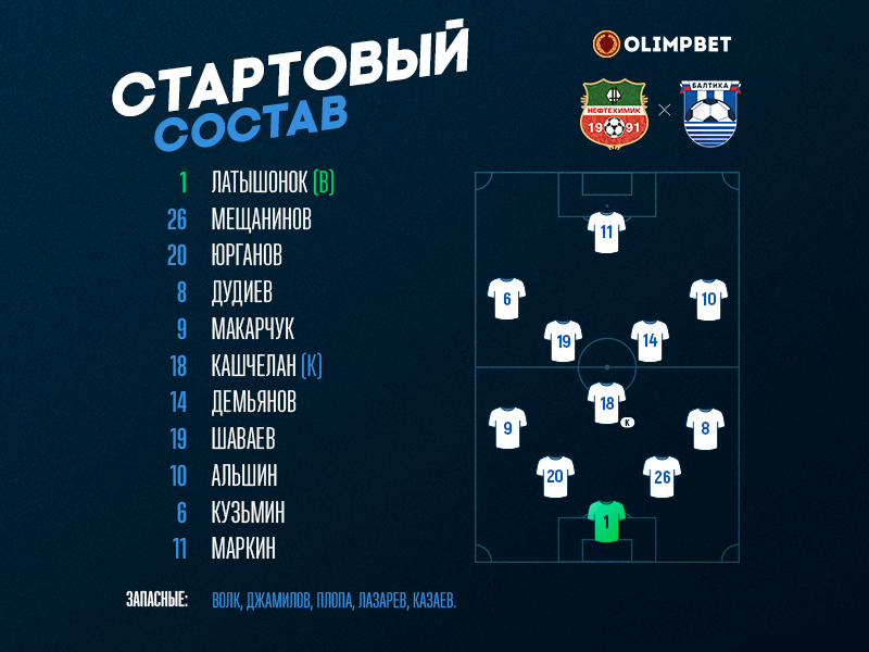Стартовый состав «Балтики» на игру против «Нефтехимика»