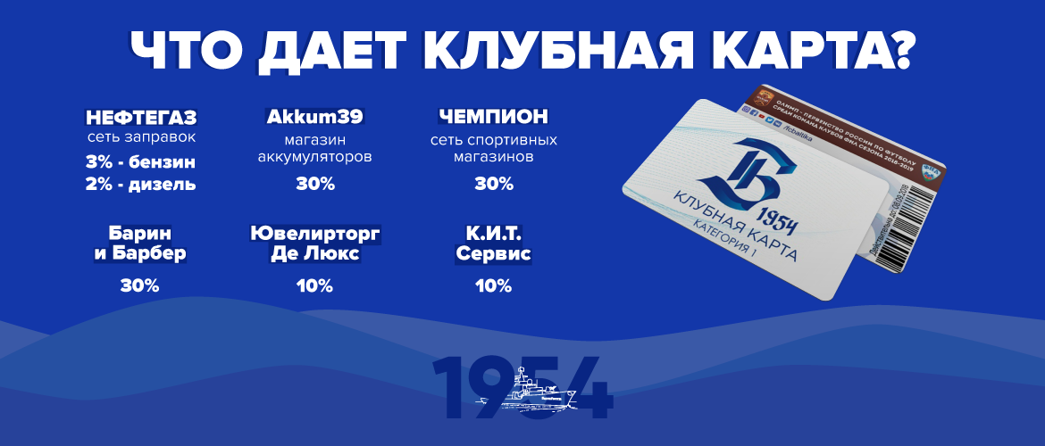 Карта Волна Балтики Калининград Купить