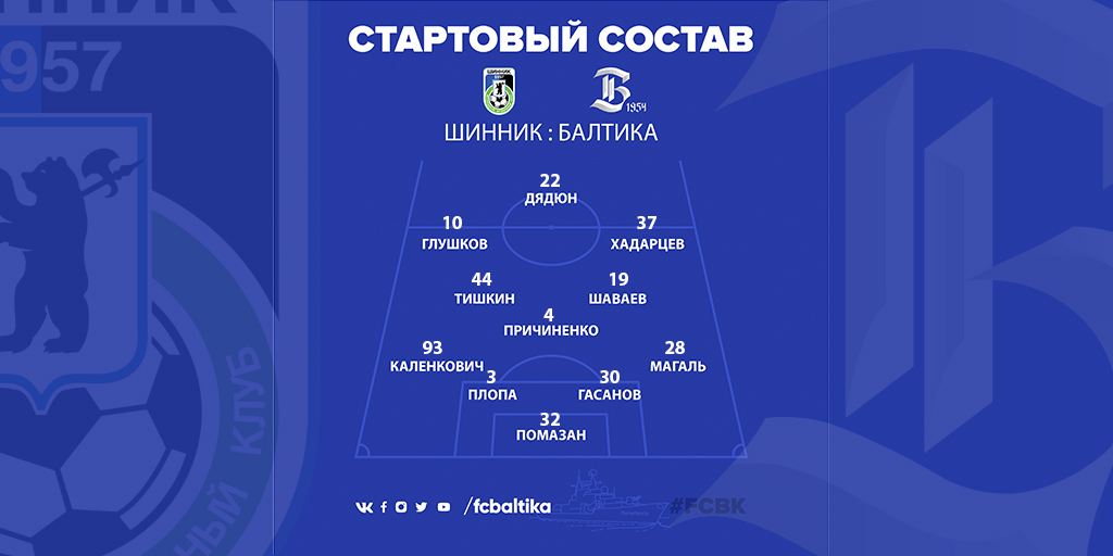 Шинник - Балтика