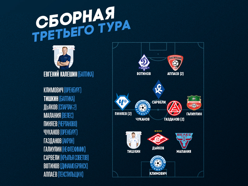 мелбет первая лига турнирная таблица. балтика расписание матчей. балтика расписание матчей. волга балтика футбол. фк балтика расписание домашних матчей.