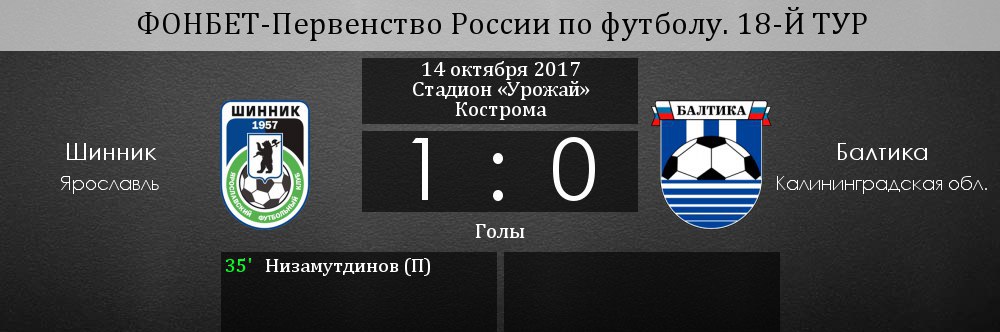 ПЕНАЛЬТИ, УДАЛЕНИЕ, ПОРАЖЕНИЕ… 