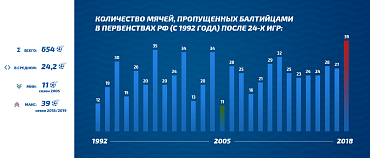 ПОДВОДИМ ИТОГИ