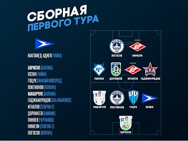 В сборную первого тура Олимп-Первенства ФНЛ попали сразу два футболиста «Балтики»