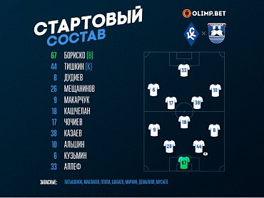 Стартовый состав Балтийцев на игру против «Крыльев Советов»