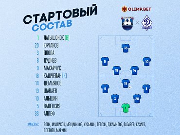 Стартовый состав «Балтики» на игру против ФК «Динамо-Брянск»