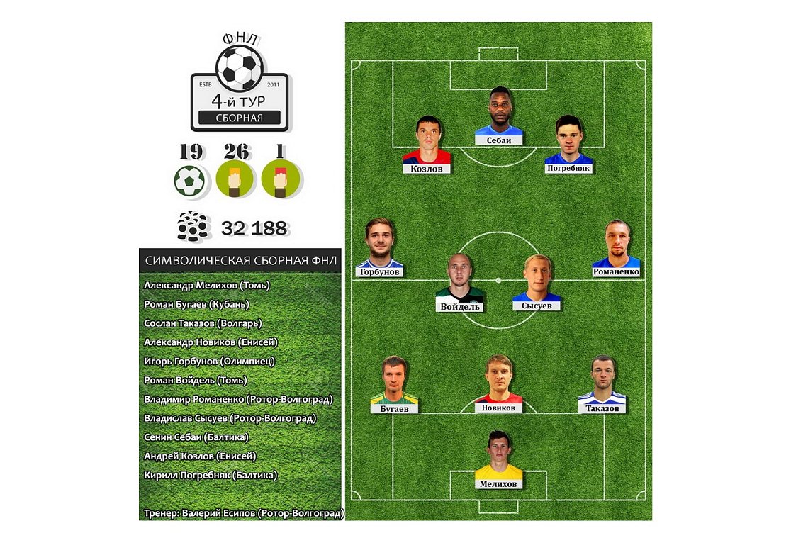 В СБОРНОЙ ТУРА ДВА БАЛТИЙЦА