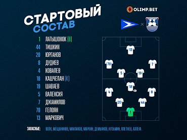 Стартовый состав «Балтики» на игру против «Чайки»